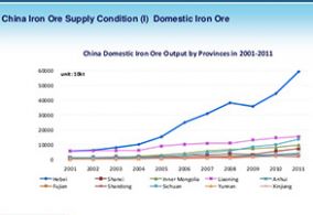 The data via China Steel Association indicated that as follow: earlier this month, the crude steel output in domestic key enterprises are still rising